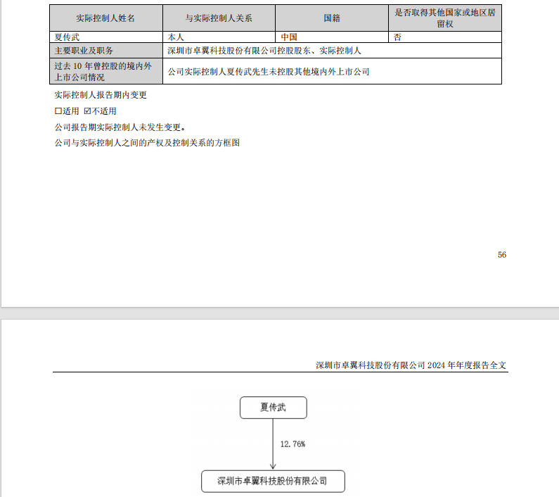 历史罕见!实控人股份,司法拍卖
